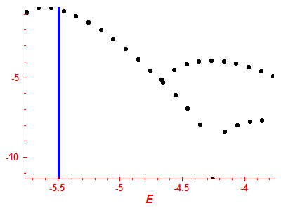 Strength function log